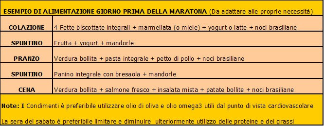 e ricarica di carboidrati