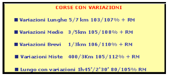 tabella variazioni di ritmo 01