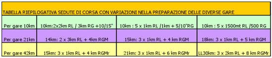 tabella variazioni di ritmo 02